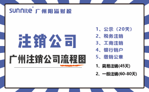 2025年广州营业执照注销最新流程分享！